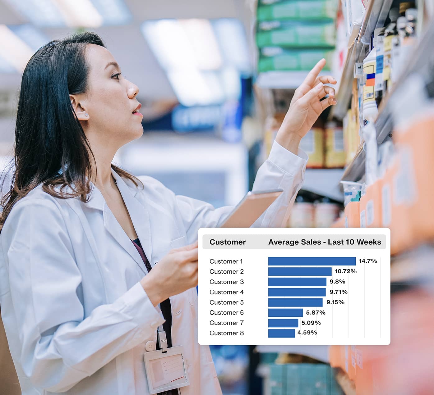 Customer-centric inventory