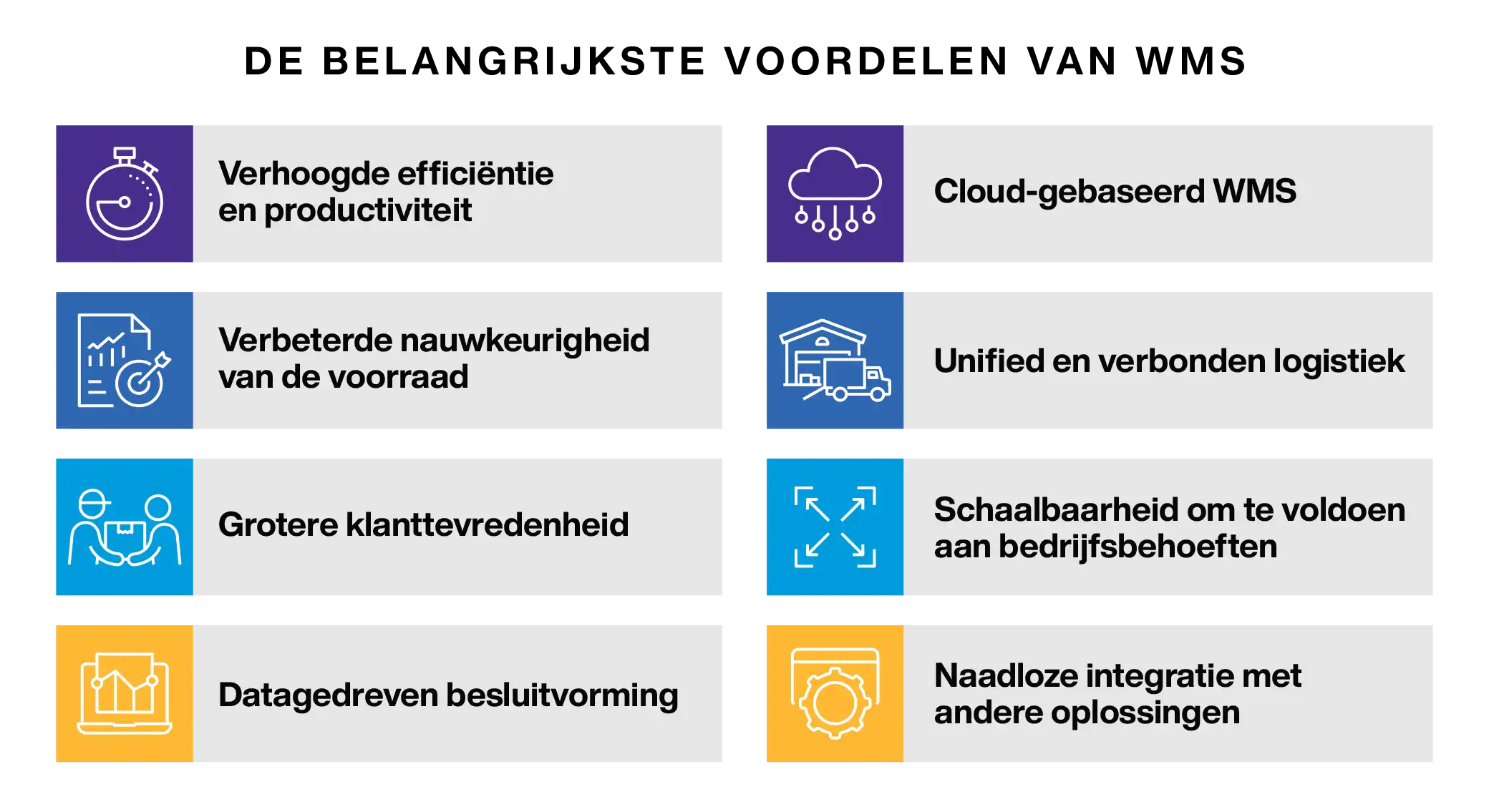 Warehouse Management System Benefits