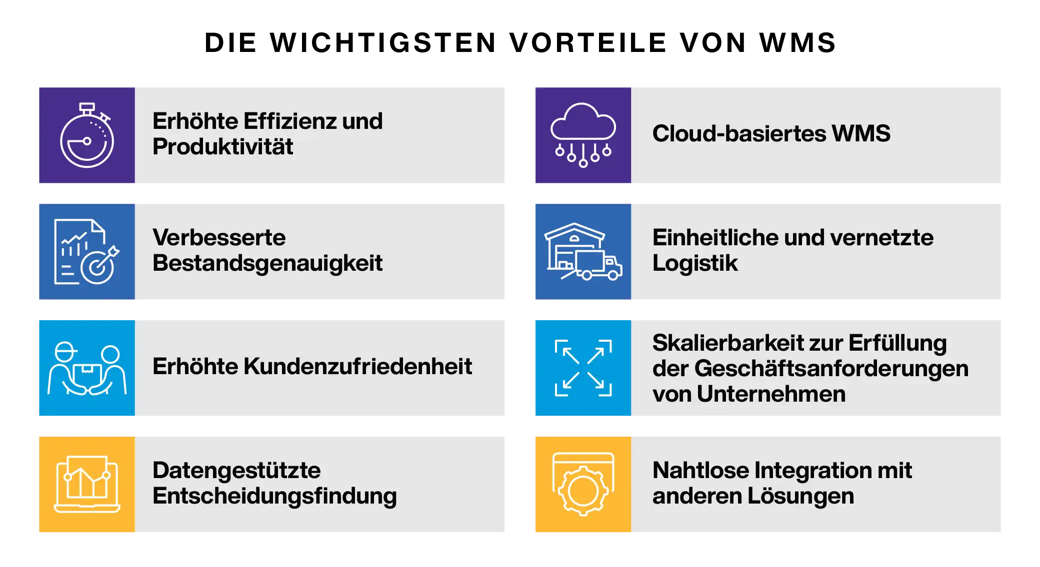 Warehouse Management System Benefits