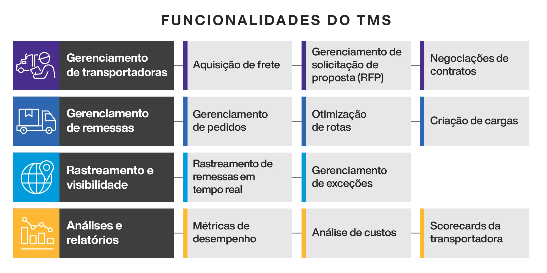 TMS Functionalities