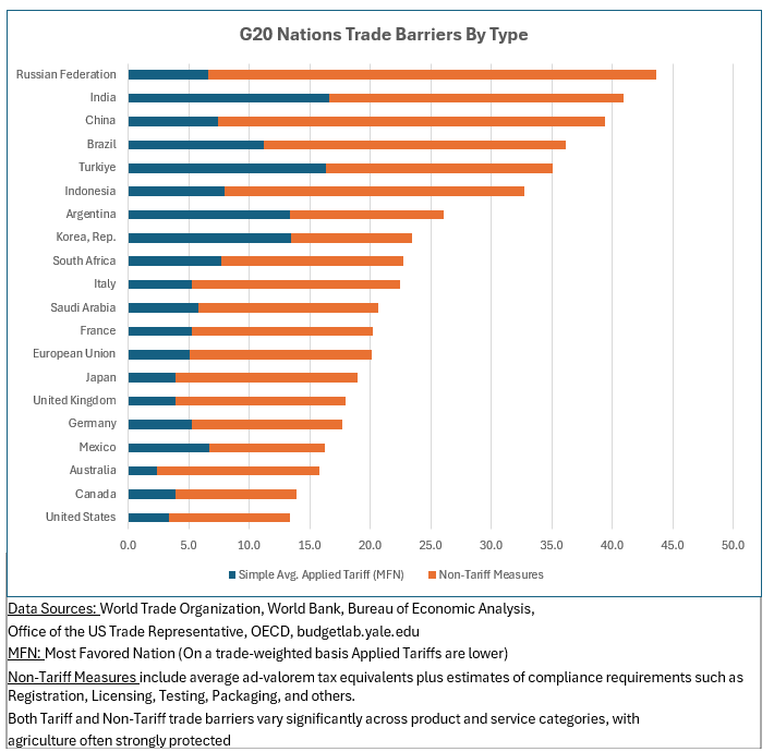 g20-nations-trade-barriers.png