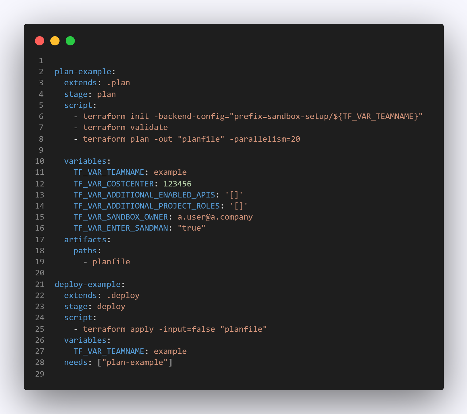 Illustration of code