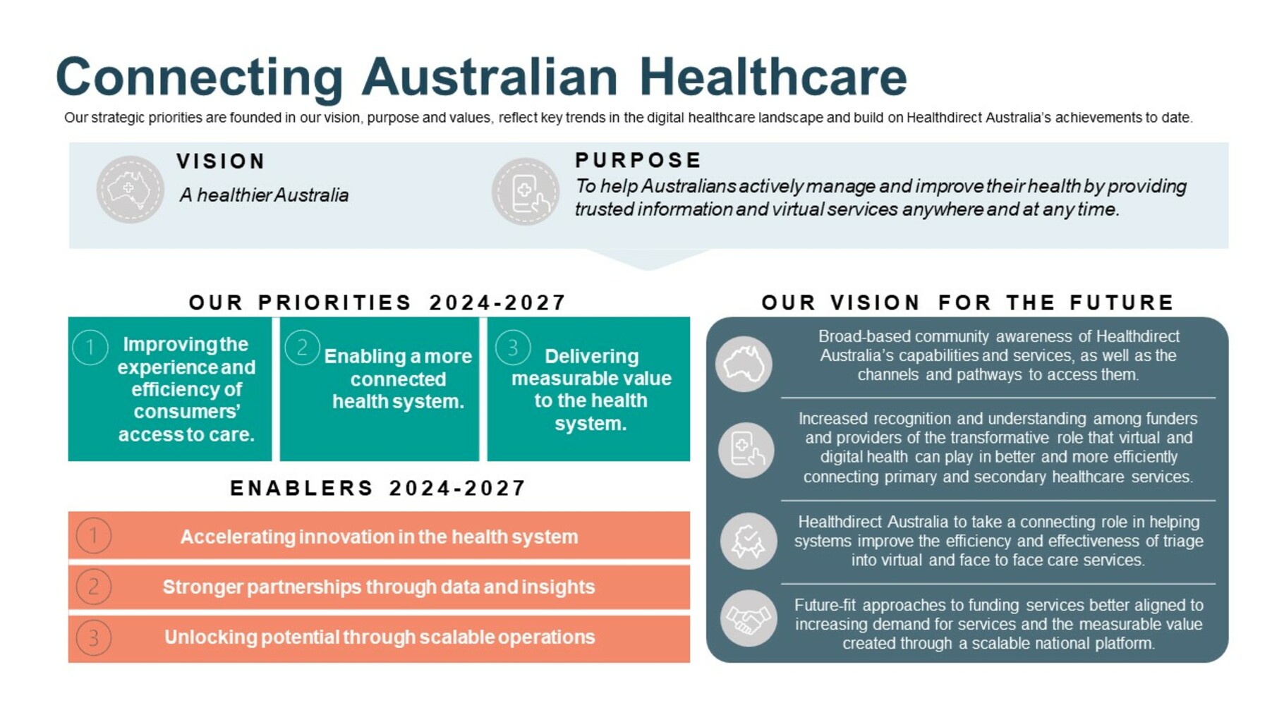 Illustration showing our strategic plan.