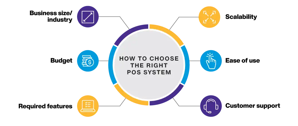 Point of Sale Considerations