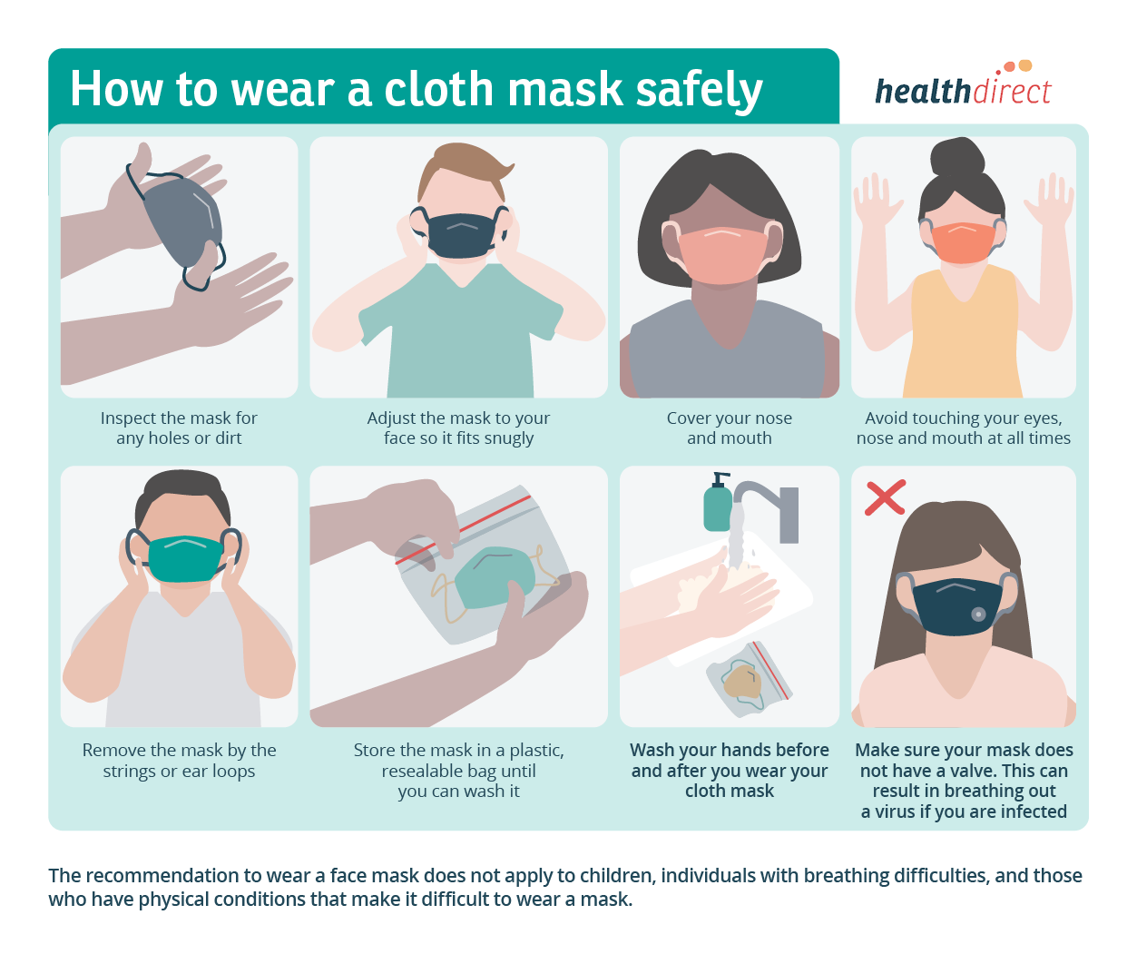 How to wear a mask infographic