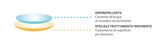 Infografica HOYA MiYOSMART in italiano