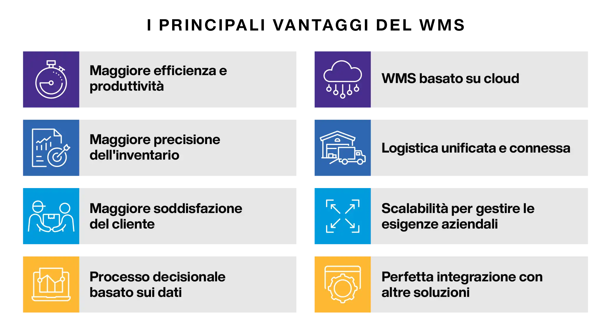 Warehouse Management System Benefits