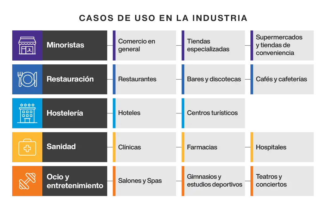 Point of Sale System Industry Use Cases