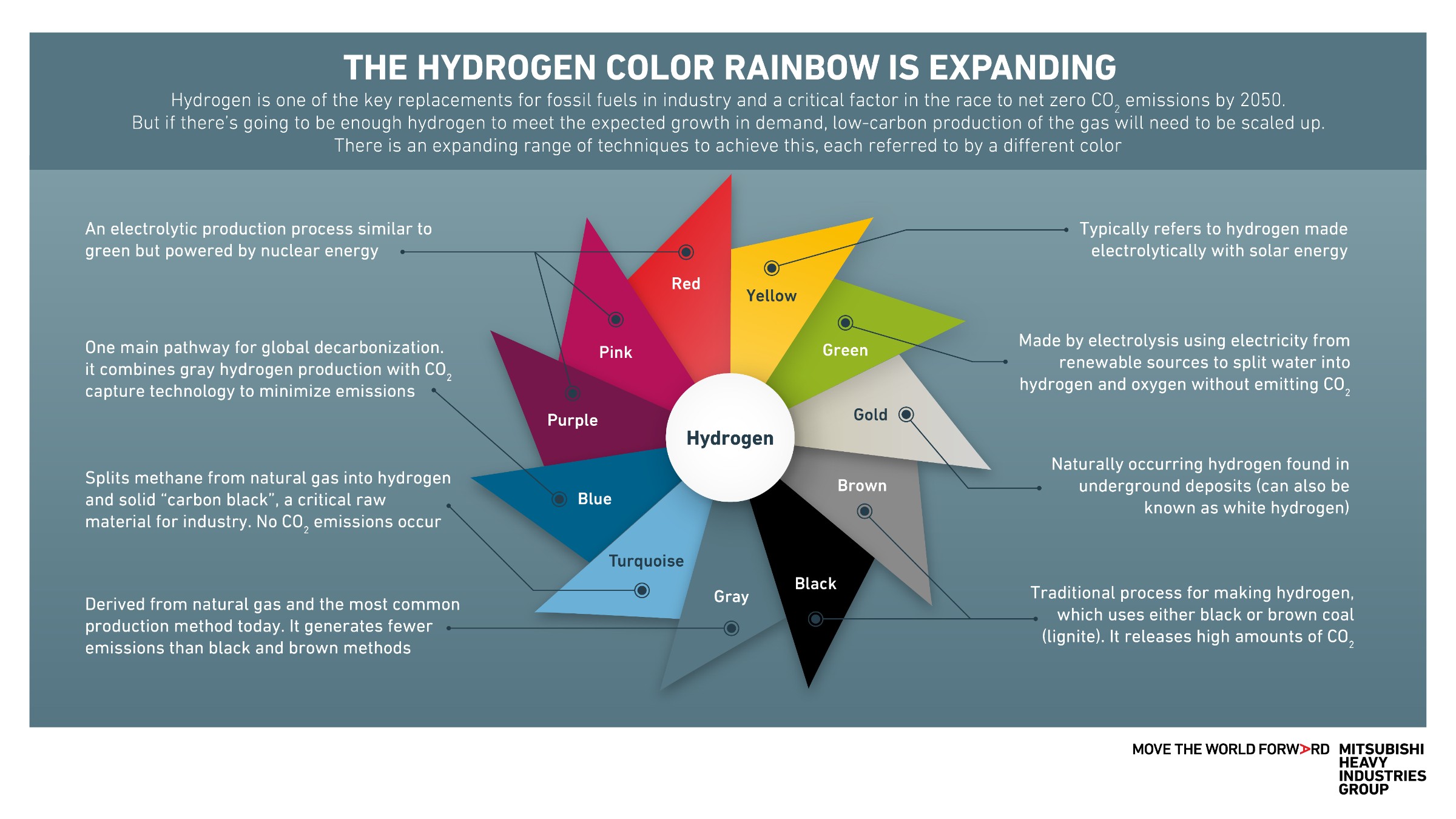 Gold is the latest focus on the hydrogen color wheel