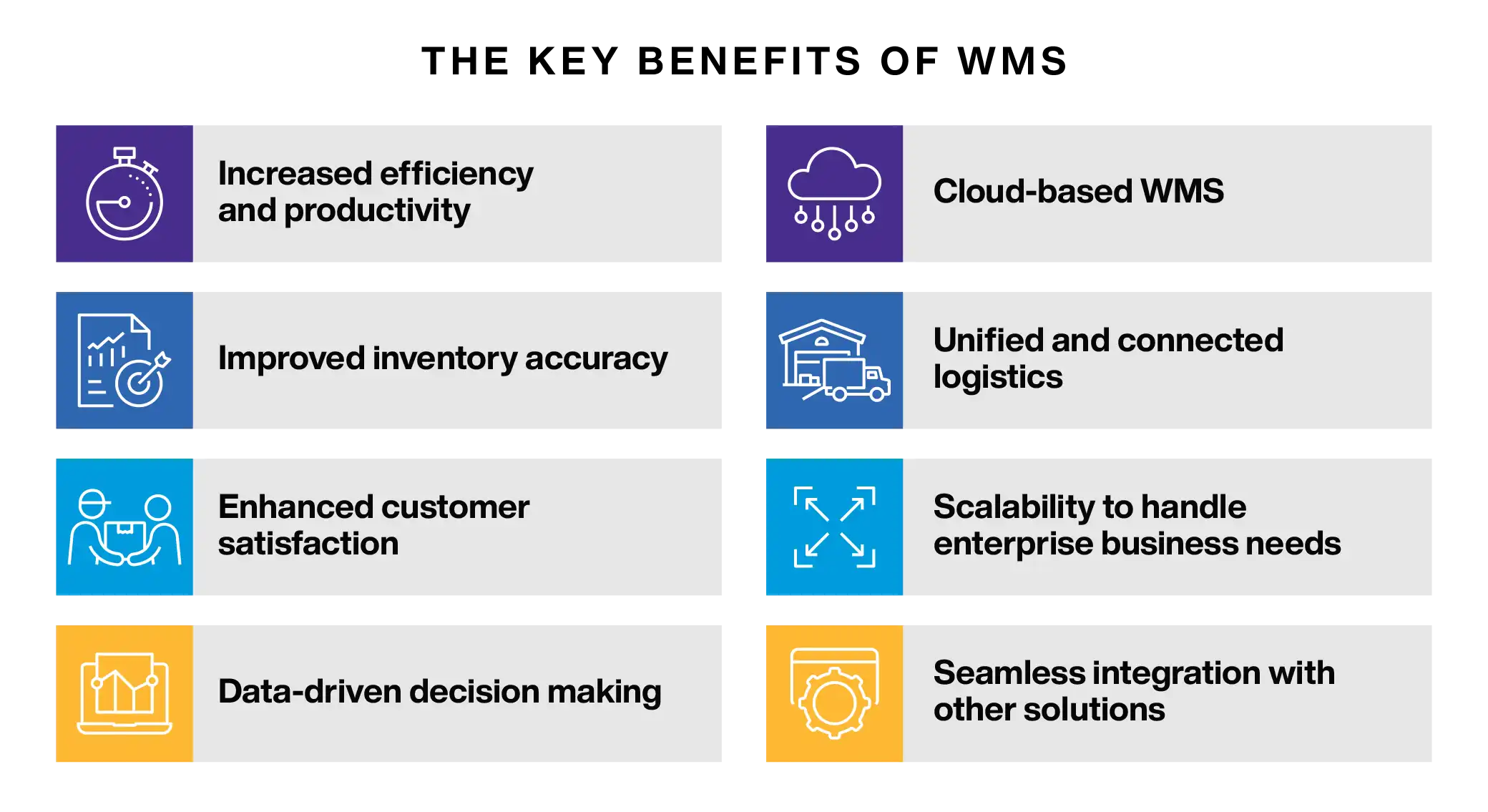 Warehouse Management System Benefits