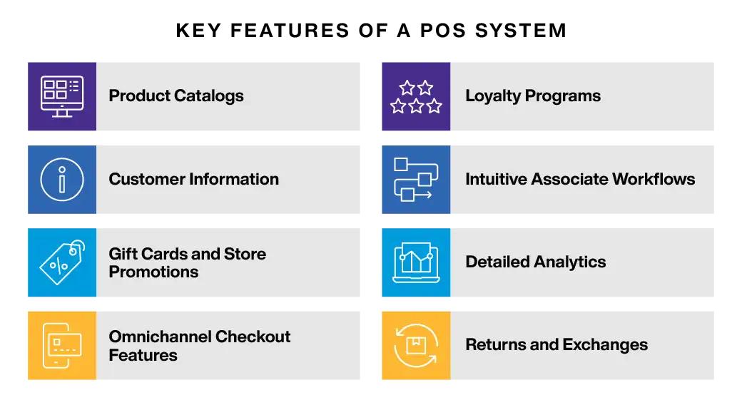 Point of Sale System Key Features