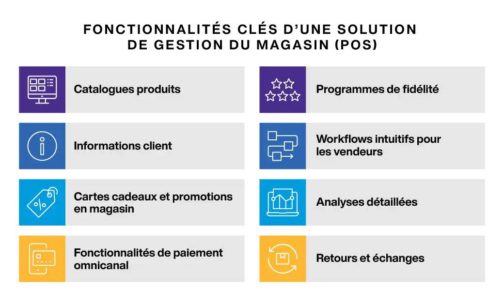 Point of Sale System Key Features