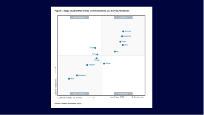 Líder en el Magic Quadrant™ de Gartner® 2022 para UCaaS, en todo el mundo