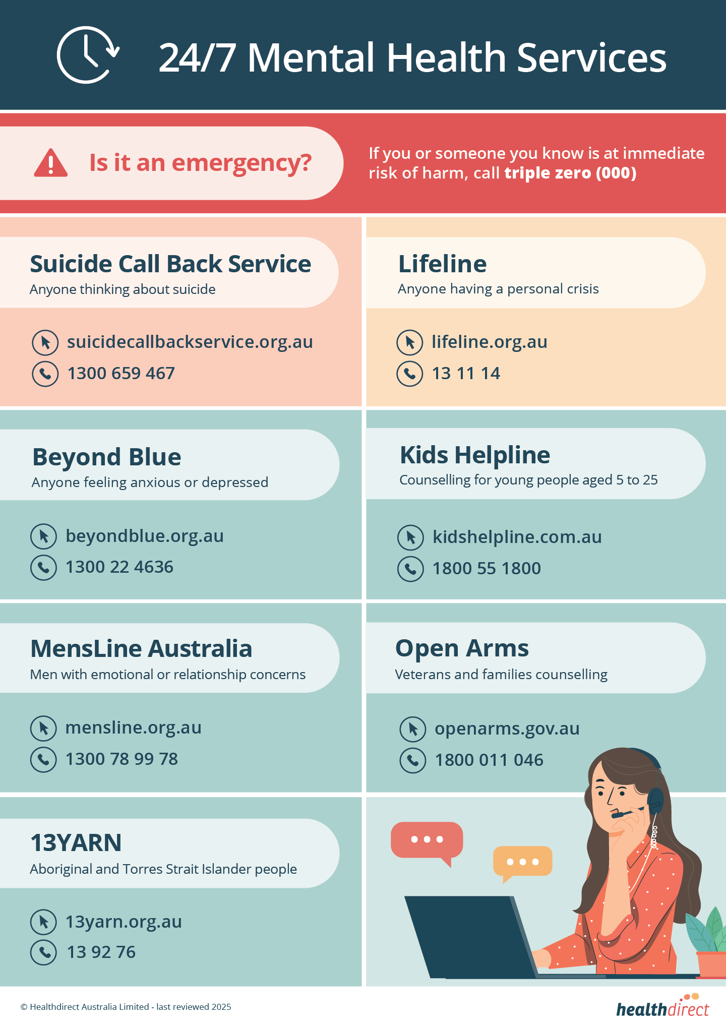 Mental health services infographic