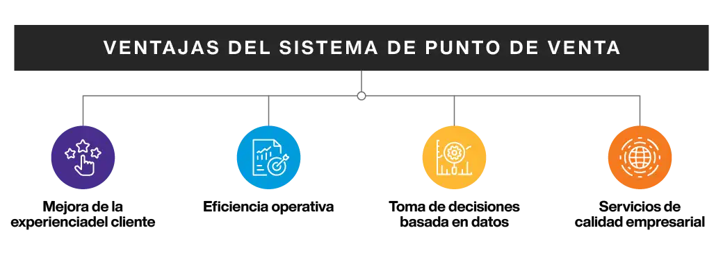 Point of Sale System Benefits