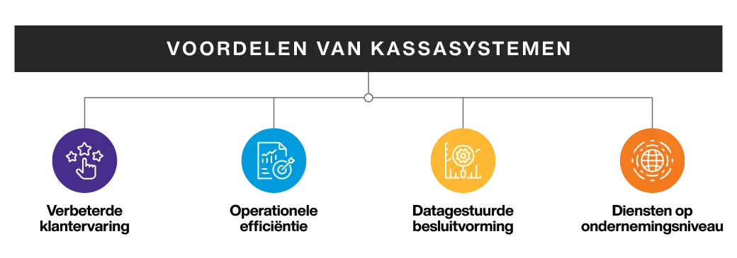 Point of Sale System Benefits