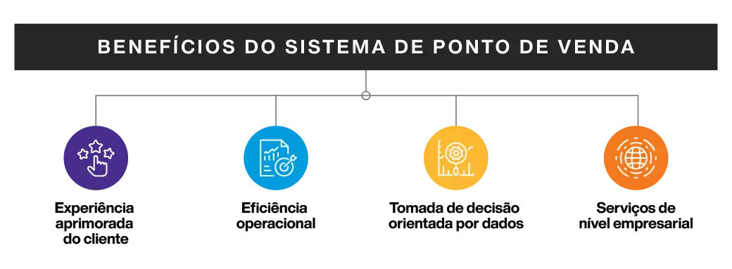 Point of Sale System Benefits