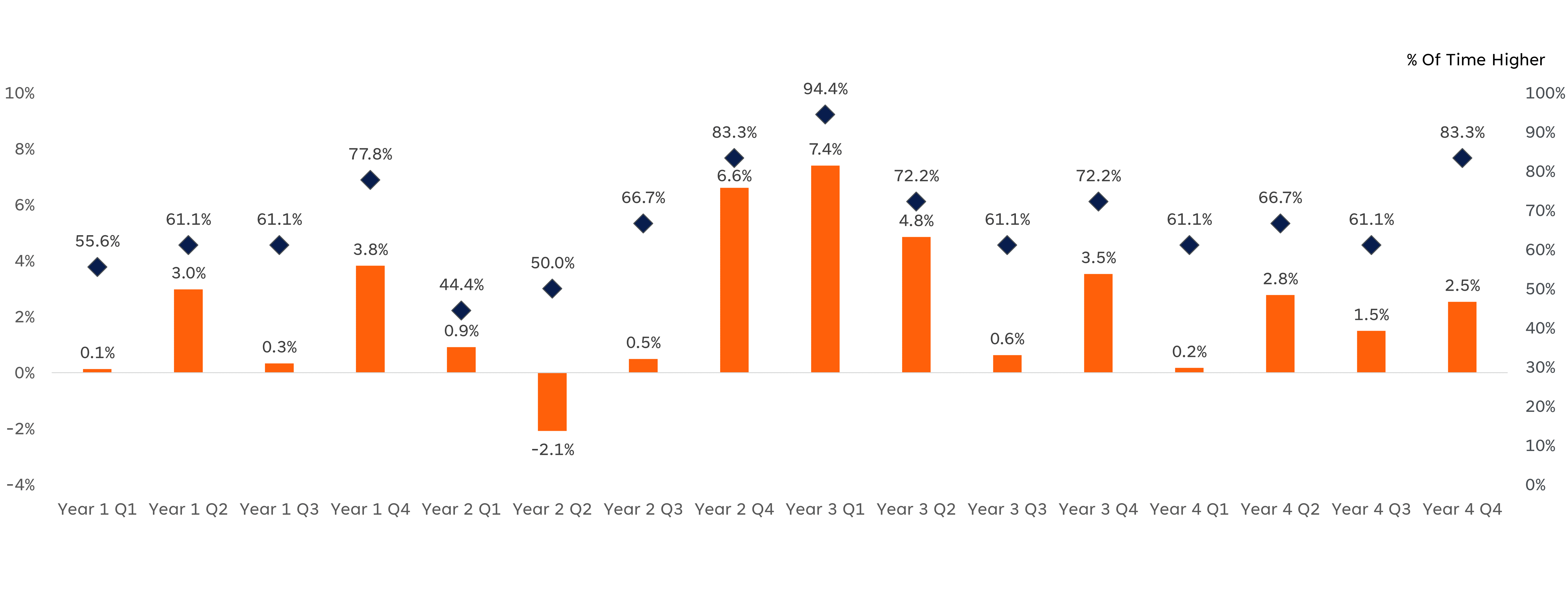 quarterly-performance-10-8-24-chart-2.png