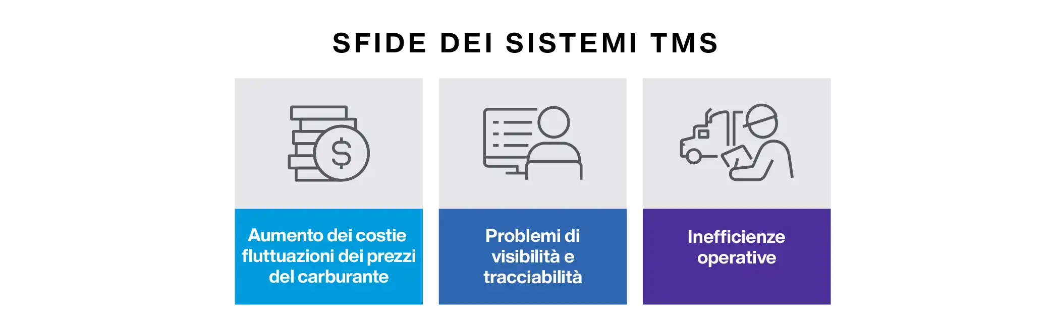 Challenges of TMS