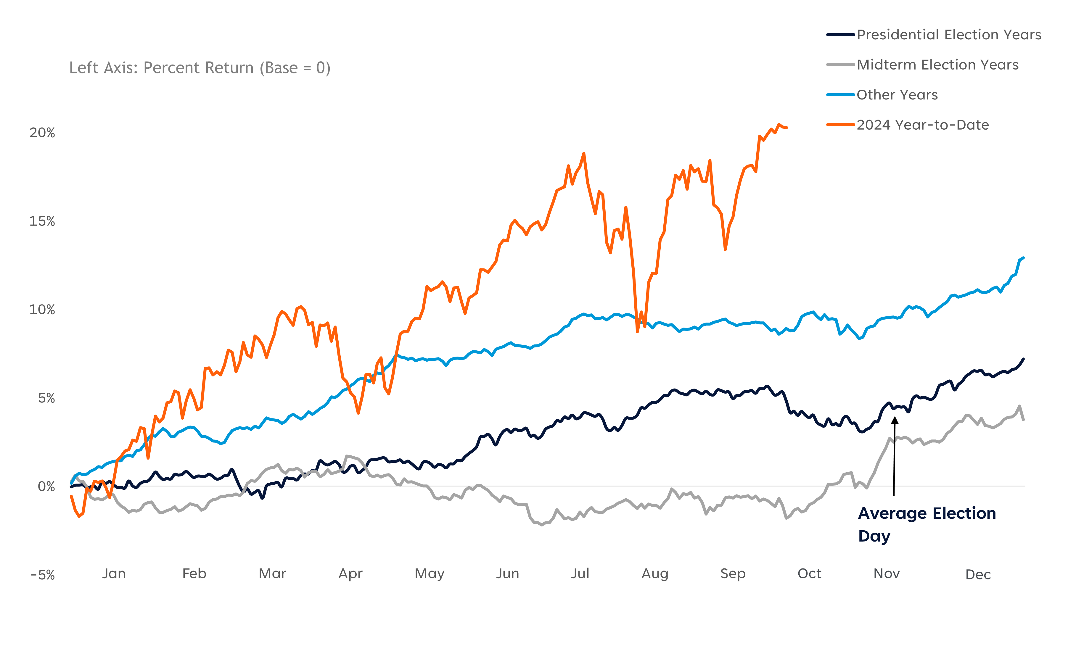 sp500-daily-progression-10-8-24-chart-1.png