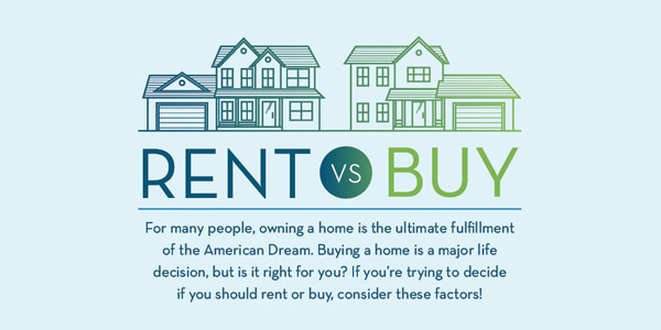 A graphic with Rent vs. Buy on it and a paragraph stating that homeownership is part of the American dream