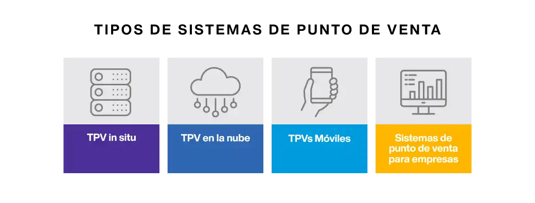 Point of Sale System Types