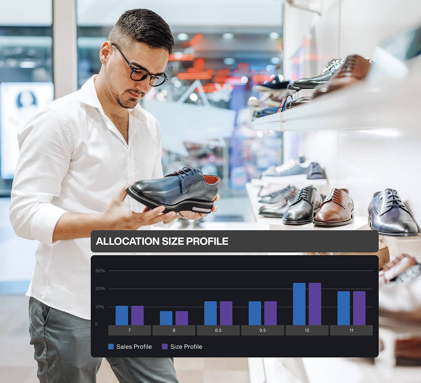 Understand what size sells