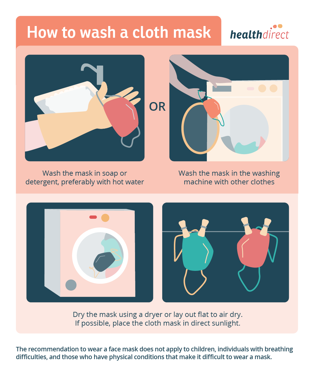 How to wash a cloth mask infographic